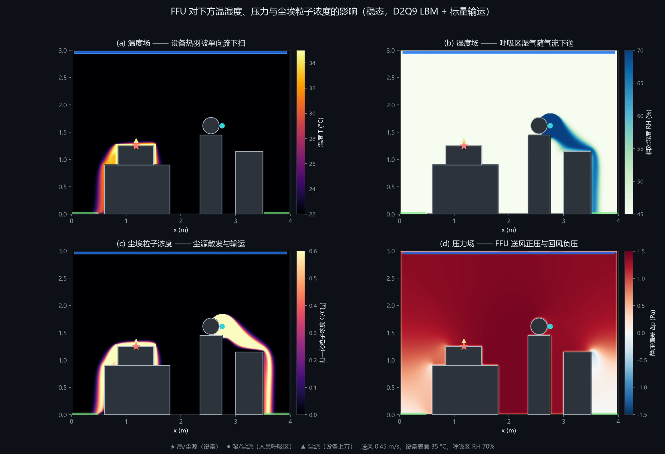 标量场